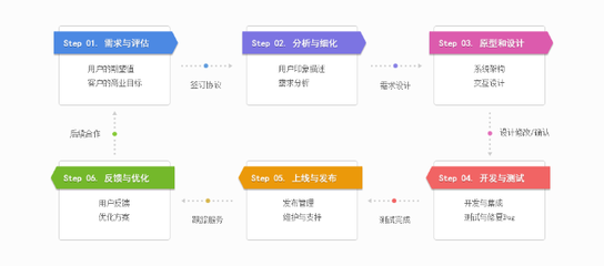 工廠管理軟件 數字化轉型的必要工具