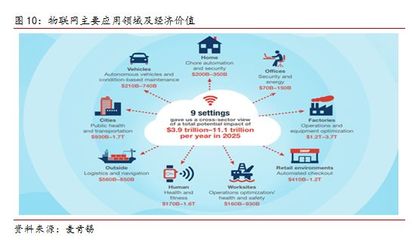 5G商用加速，物聯網應用服務迎來新機遇