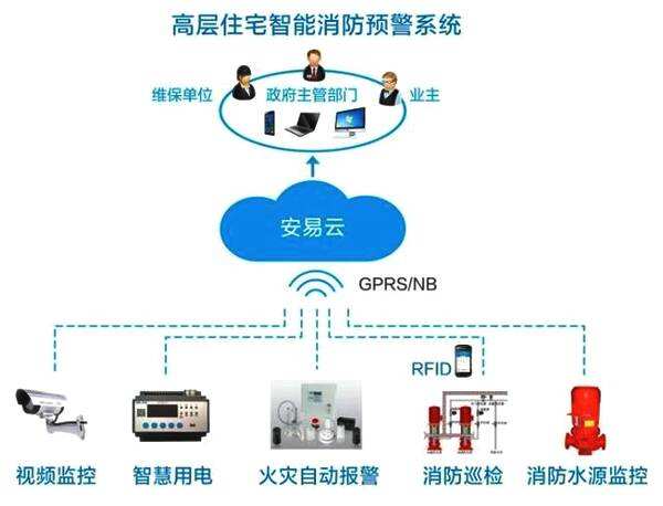 泉州與石獅 安全與智能的產(chǎn)業(yè)融合——聚焦8公斤滅火器、交通路錐及物聯(lián)網(wǎng)應(yīng)用服務(wù)
