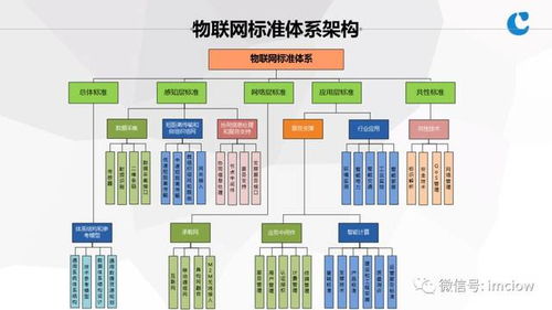 物聯(lián)網(wǎng)基礎(chǔ)與應(yīng)用服務(wù) 連接萬物，賦能未來
