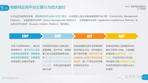 2018中國物聯(lián)網(wǎng)應(yīng)用研究報(bào)告 物聯(lián)網(wǎng)應(yīng)用服務(wù)的現(xiàn)狀與趨勢(shì)