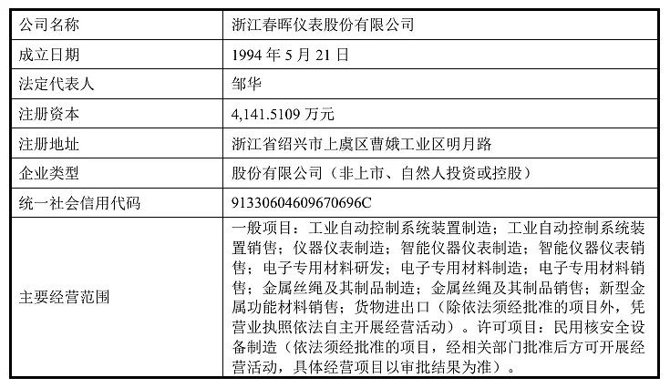 資本新動向 一日五企重組停牌，光伏業務成新熱點