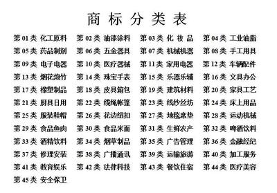 江蘇商標(biāo)網(wǎng) 箱包銷售的商標(biāo)注冊與品牌保護(hù)指南